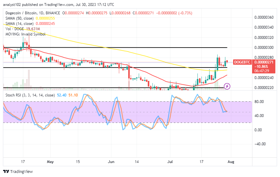 Dogecoin (DOGE/USD) Market Bulls Relax at $0.080, Tempting an Inverse