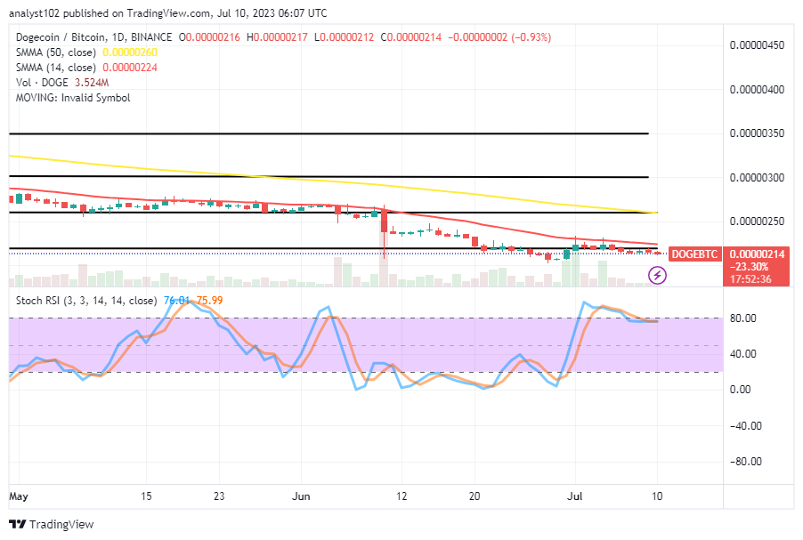 Dogecoin (DOGE/USD) Price Moves to End a Decline, Advancing Toward a Spring