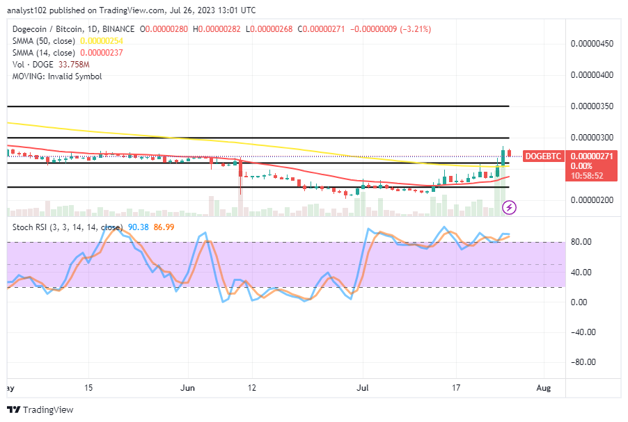 Dogecoin (DOGE/USD) Price Increases to Hit a Resistance, Attempting a Reverse