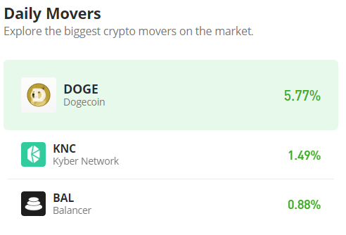 Dogecoin (DOGE/USD) Bull Market Enters the $0.0750 Price Zone