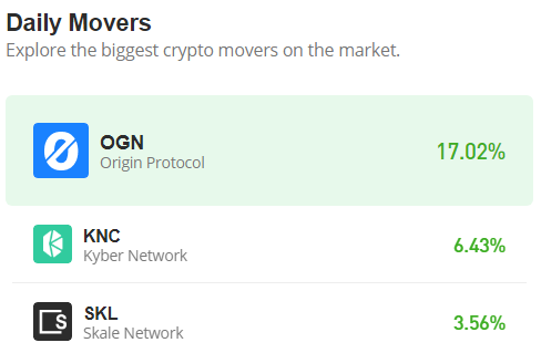 Kyber Network (KNC/USD) Finally Claims the $0.700 Price Level