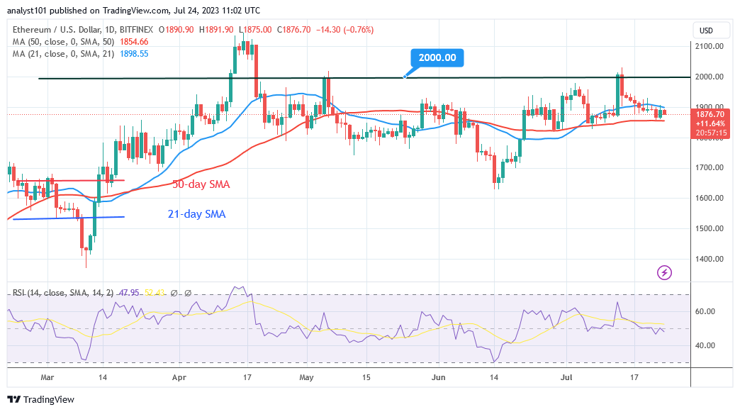 Ethereum Attempts a Reversal While Remaining Stable above $1,800
