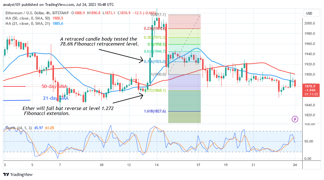 Ethereum Attempts a Reversal While Remaining Stable above $1,800