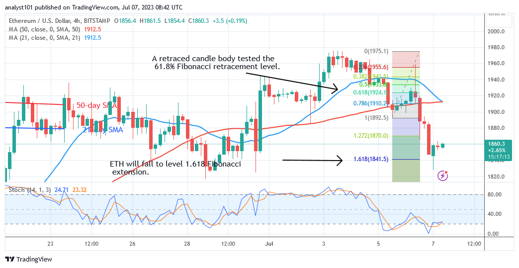 Ethereum Recovers as It Remains above the $1,800 Support Level 