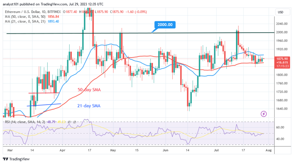 Ethereum Remains Stable as It Prepares for a Rebound or Breakout