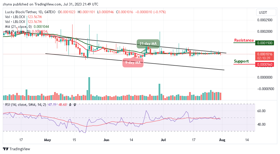 Lucky Block Price Prediction: LBLOCK/USD Will Break Above the Channel