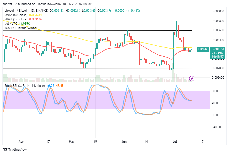 Litecoin (LTC/USD) Market Falls Favorably, Finding a Base Over $90