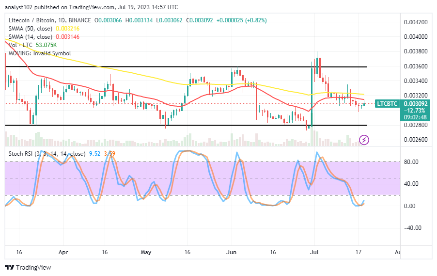Litecoin (LTC/USD) Price Is Building a Base at $90; It May Step Up Soon