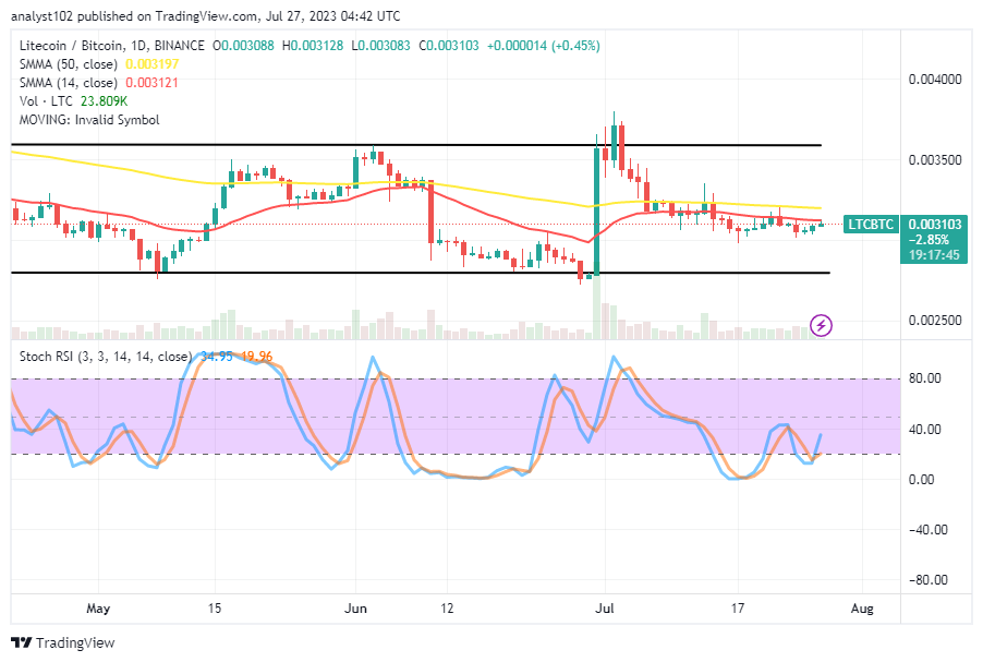 Litecoin (LTC/USD) Price Is Consolidating a Base, Setting for Spikes