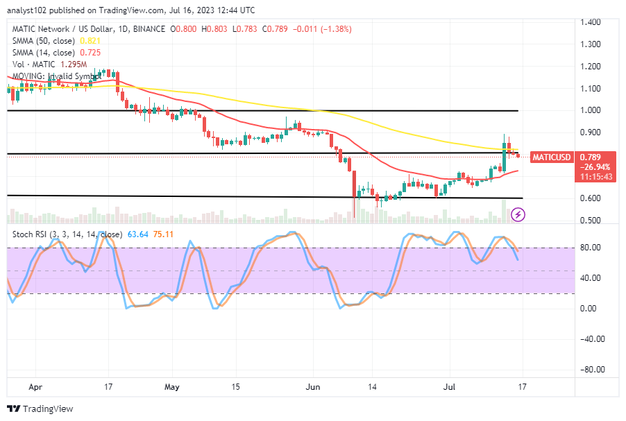 Polygon (MATIC/USD) Market Point Has Risen, Leading to a Correction