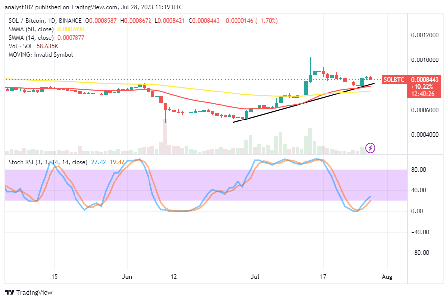 Solana (SOL/USD) Market Is on a Bullish Path, Resetting Base at SMA