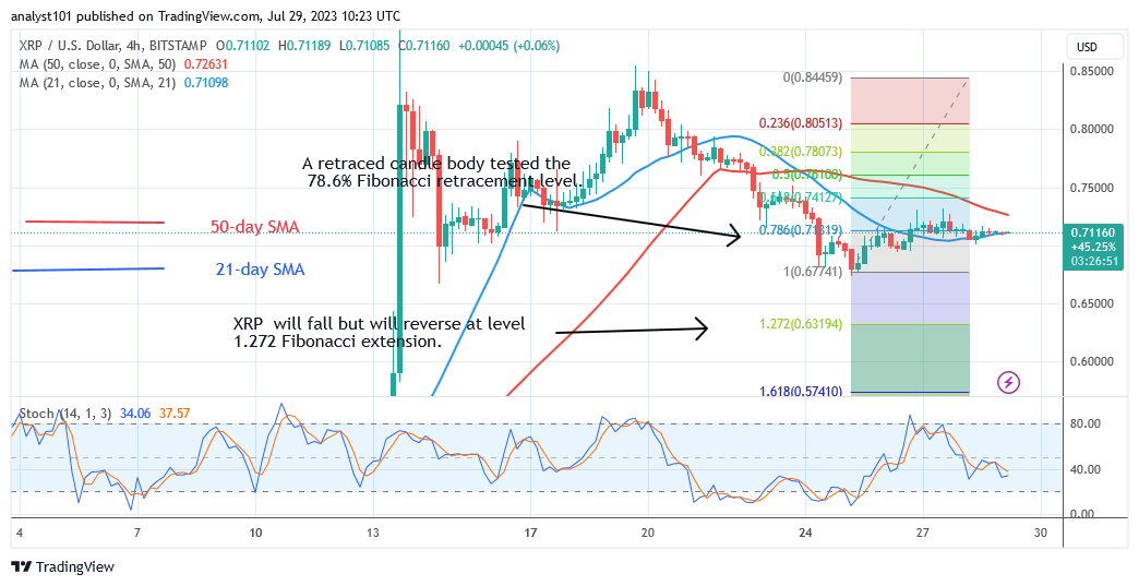 XRP Rises above $0.71, but Risks Decline below $0.63