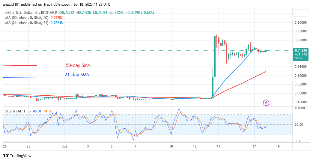   XRP Bounces as It Breaks above the $0.80 Barrier Level