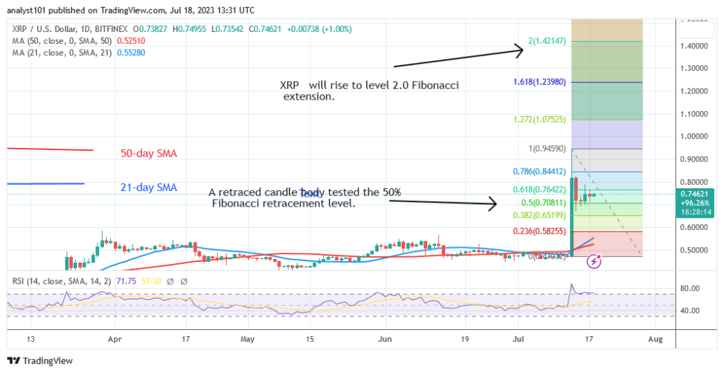 XRP Bounces as It Breaks above the $0.80 Barrier Level