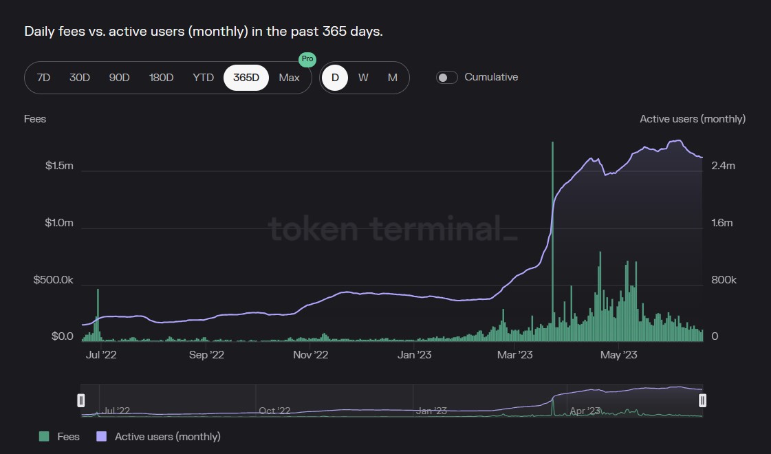 Layer-2 Blockchains