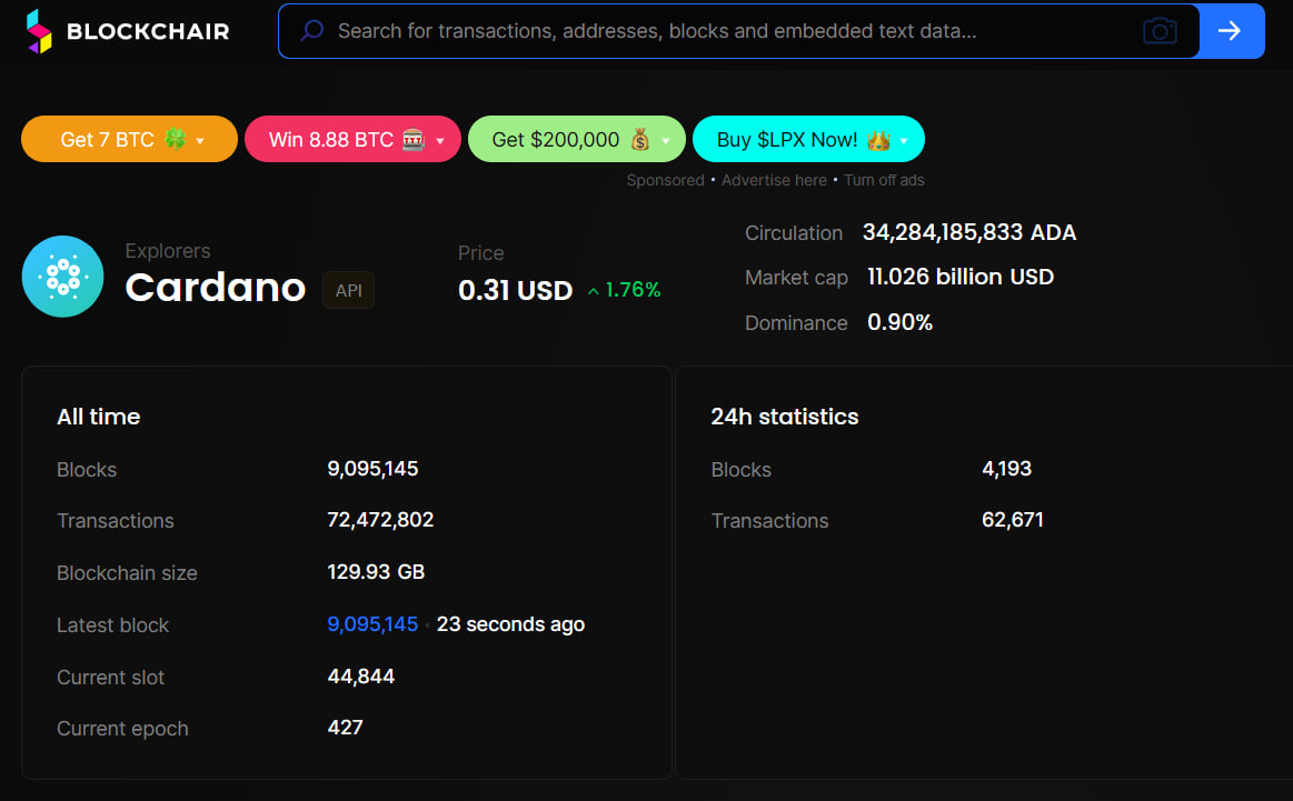 Cardano statistics from Blockchair