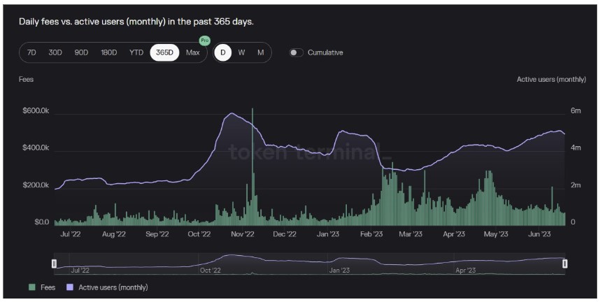 Layer-2 Blockchains