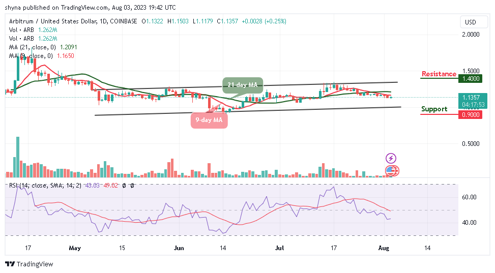 Arbitrum Price Prediction: ARB/USD Could Spike Above $1.150 Resistance