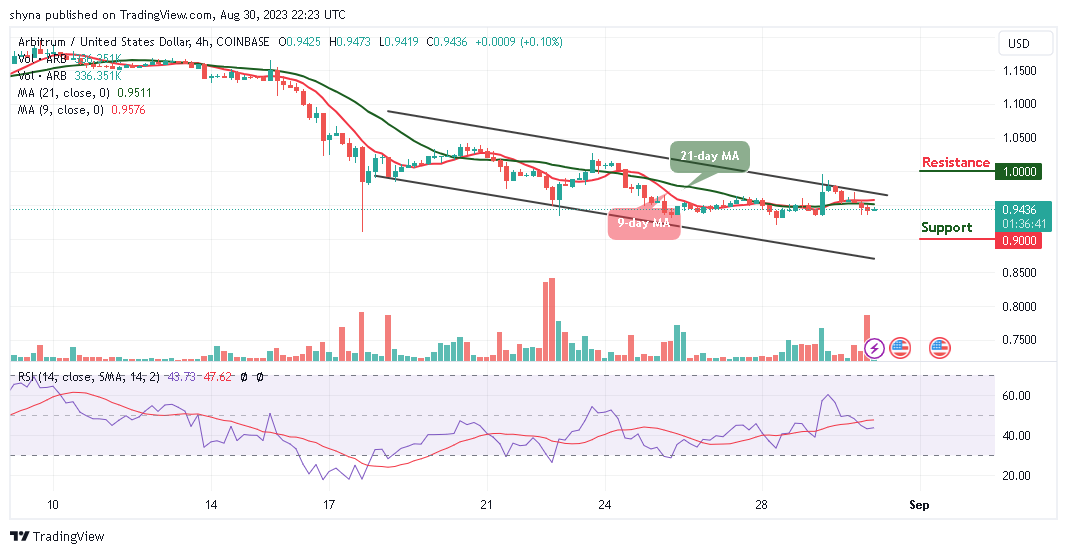 Arbitrum Price Prediction: ARB/USD Price Dips Below $1.00 Level