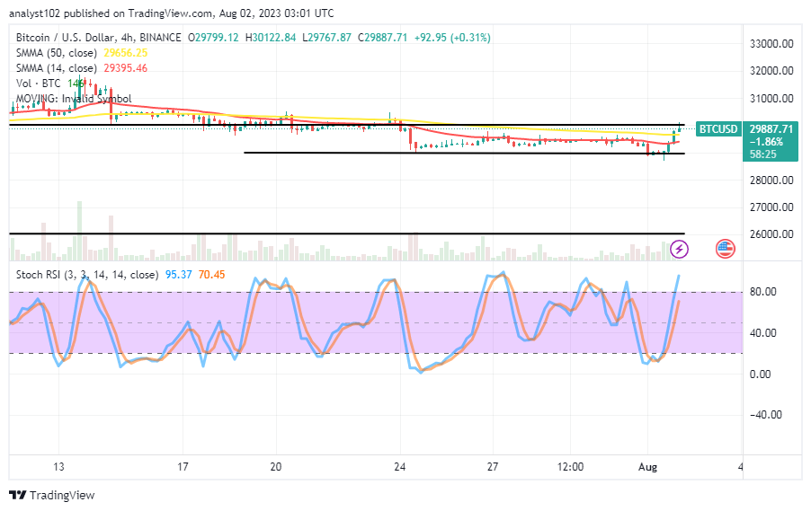 Bitcoin (BTC/USD) Price Is Rebounding, Following a Base at $29,000