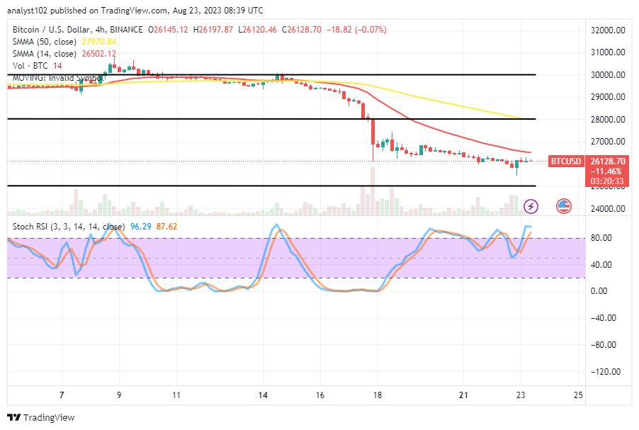 Bitcoin (BTC/USD) Market Waves in Falls, Finding Supports