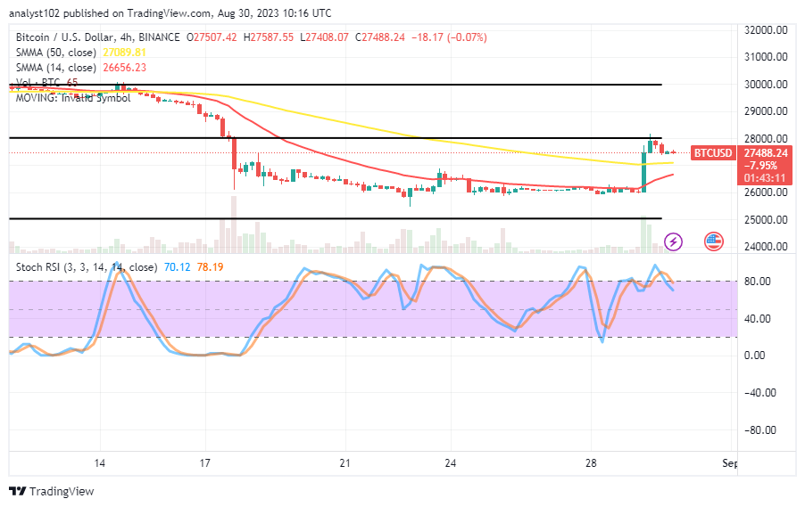 Bitcoin (BTC/USD) Trade Stages an Upswing, Following a Base
