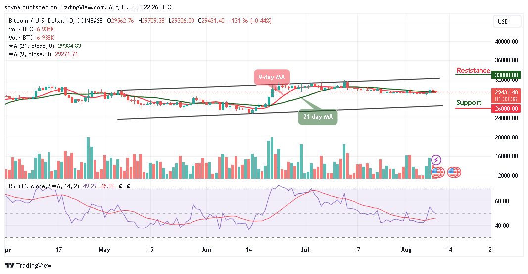 Bitcoin Price Prediction: BTC/USD Sticks in a Tight Range Below $30k