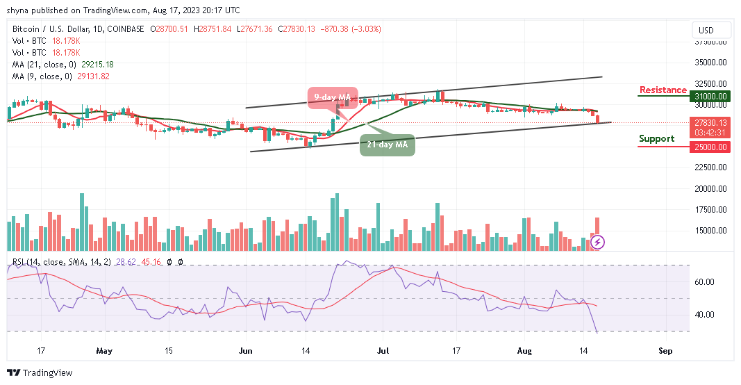 Bitcoin Price Prediction: BTC Slumps After Touching $28,751 Resistance