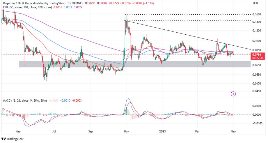Can Dogecoin Reach $1 Today 11 August, 2023 Latest Update: Dogecoin Price Prediction