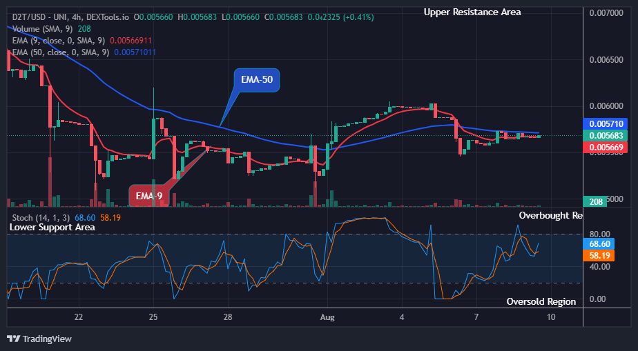 Dash 2 Trade Price Predictions for Today, August 11: D2TUSD Price Is Rising Again, Invest Now!