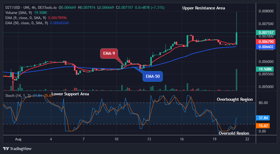 Dash 2 Trade Price Predictions for Today, August 23: D2TUSD Looks Promising at the $0.00797 Resistance Value, Invest Now!