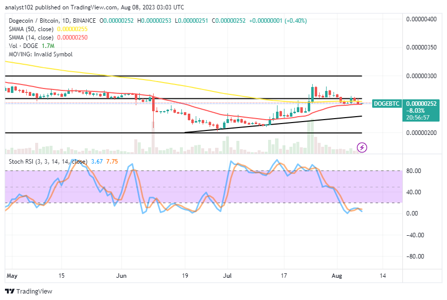 DOGE/USD, DOGE/BTC, Dogecoin, Technical Analysis
