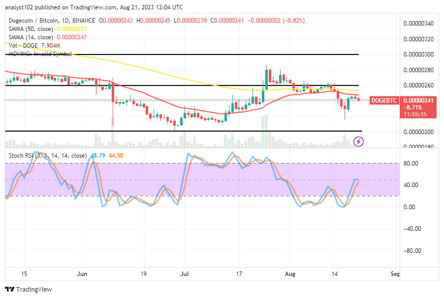 Dogecoin's (DOGE/USD) Market Downsizes, Rebounding Against $0.060