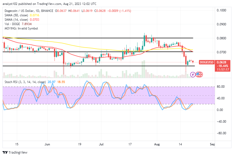 Dogecoin's (DOGE/USD) Market Downsizes, Rebounding Against $0.060