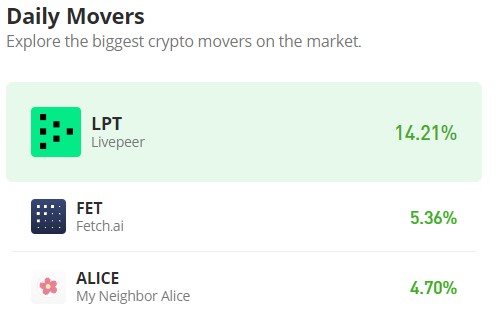 Liverpeer (LPT/USD) Resumes the Bullish Run After a Strong Pullback