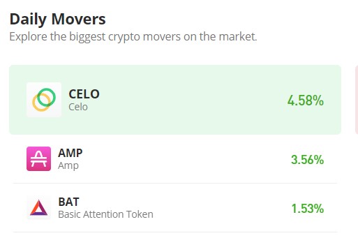 The Celo Market  (CELO/USD) Strengthens $0.5 for a Bullish Baseline