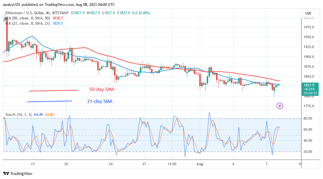   Ethereum Is Prone to Declines but May Recoup above $1,787