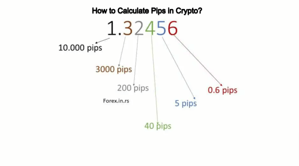 How to Calculate Pips in Crypto - Crypto.org