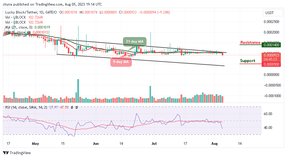 Lucky Block Price Prediction: LBLOCK/USD Could Secure Support At $0.000090 Level