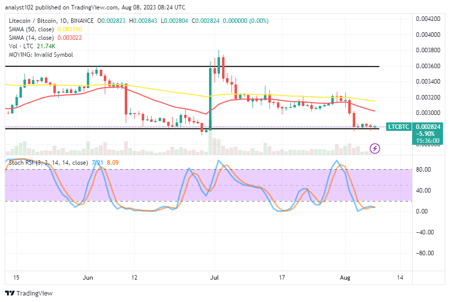 Litecoin (LTC/USD) Price Swings Low, Keeping in Range Values