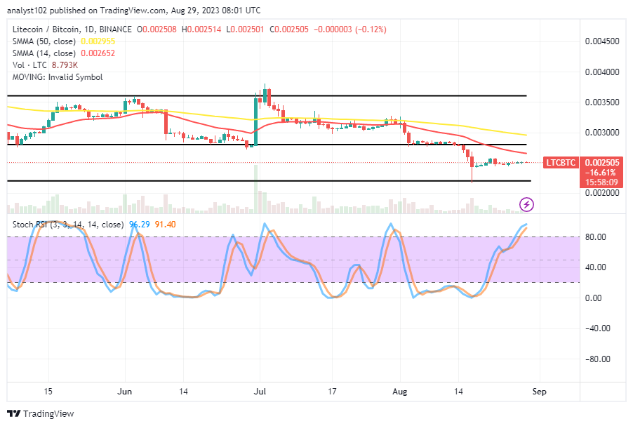 Litecoin (LTC/USD) Trade Stagnates, Wallowing in Ranges