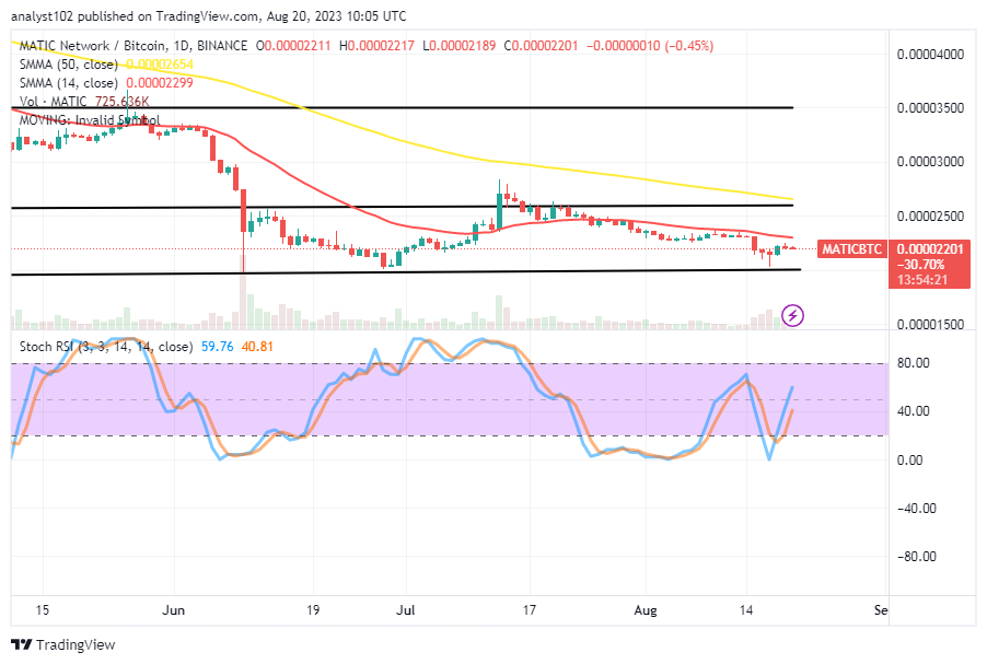 Polygon (MATIC/USD) Trade Forms Bottoms, Attempting to Rise