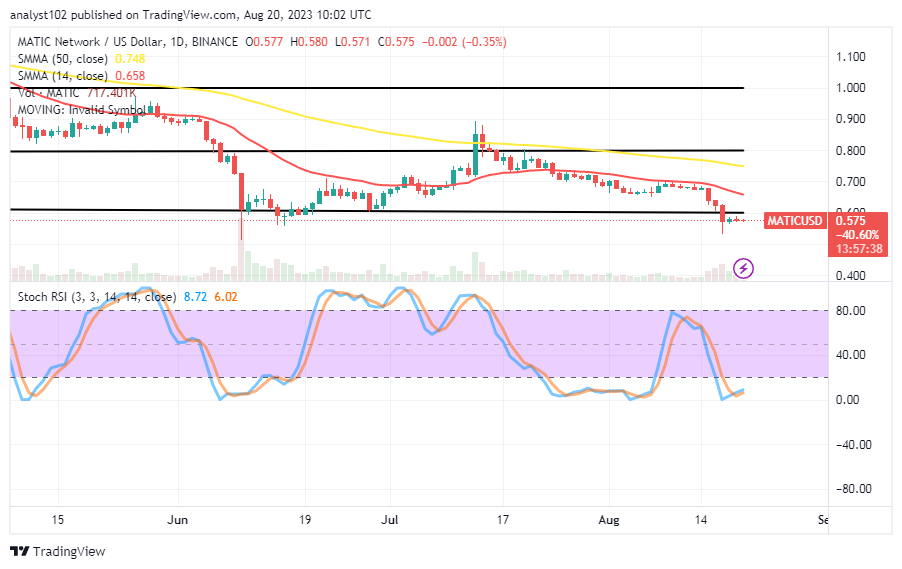 Polygon (MATIC/USD) Trade Forms Bottoms, Attempting to Rise