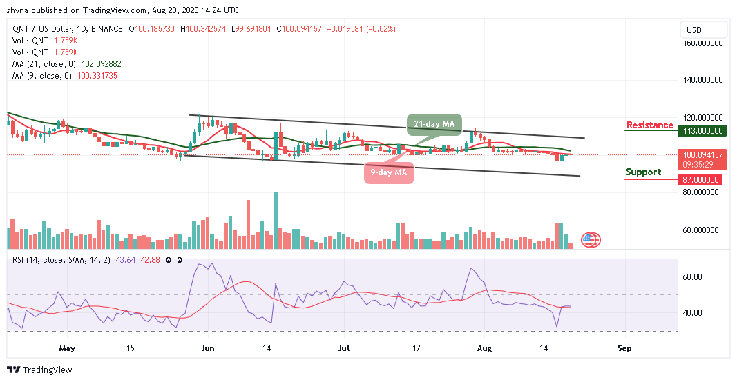 Quant Price Prediction: QNT/USD Trades around $100; Ready to Push Higher