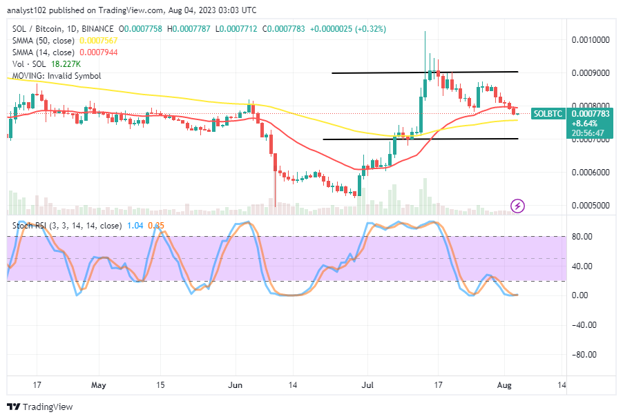 Solana (SOL/USD) Price Embarks on a Correction, Tending a Base