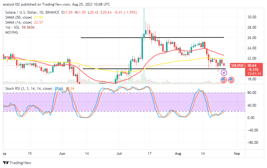 Solana (SOL/USD) Price Dwells in a Basement, Trying to Spring Up