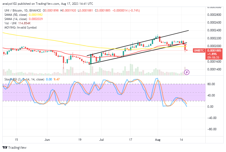 Uniswap (UNI/USD) Market Is Under Pressure, Dumping at $6