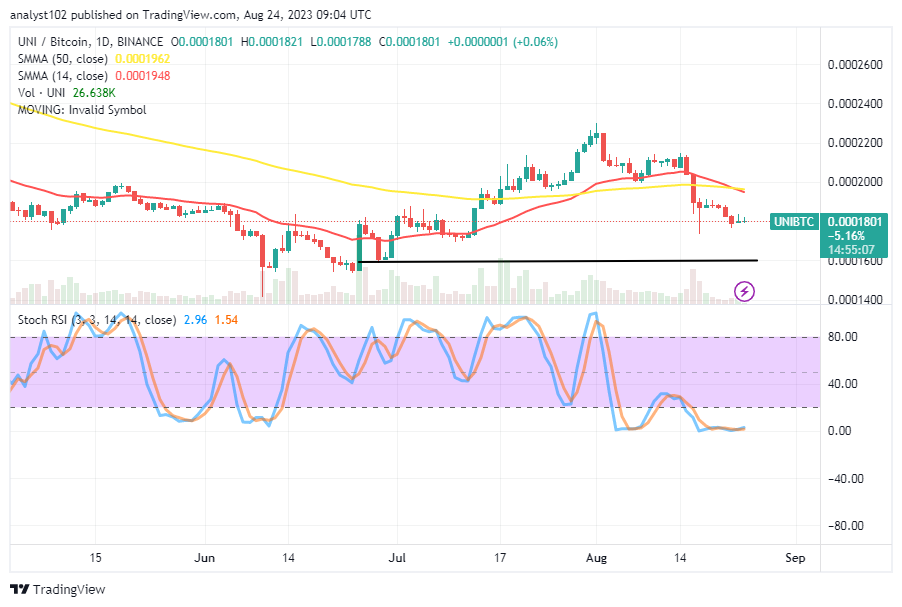 UNI/USD, UNI/BTC, Uniswap, Technical Analysis