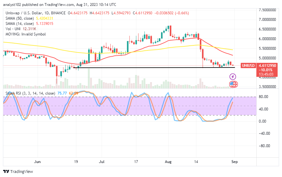 Uniswap (UNI/USD) Trade Converges, Bordering on $4.50