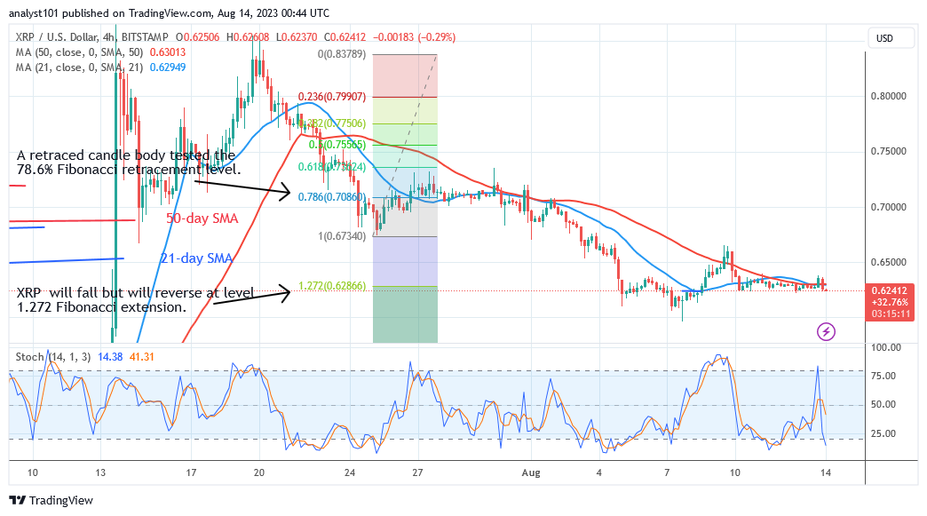 XRP Holds Steady above $0.59 as It Reaches Bearish Exhaustion